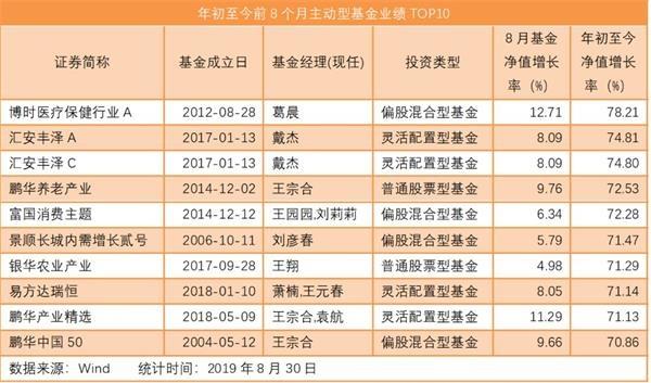 娱乐生活 第13页
